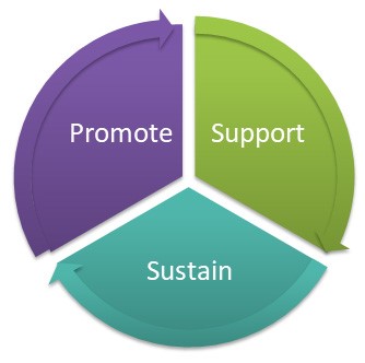 Strategy chart image